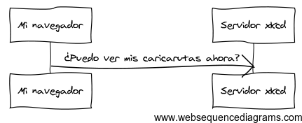../_images/http-xkcd-request_es.png