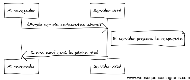 ../_images/http-xkcd_es.png